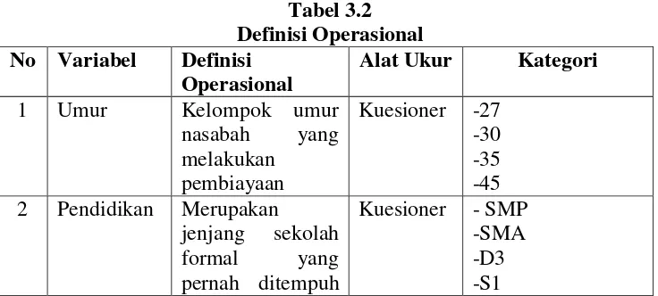 Tabel 3.2 Definisi Operasional  