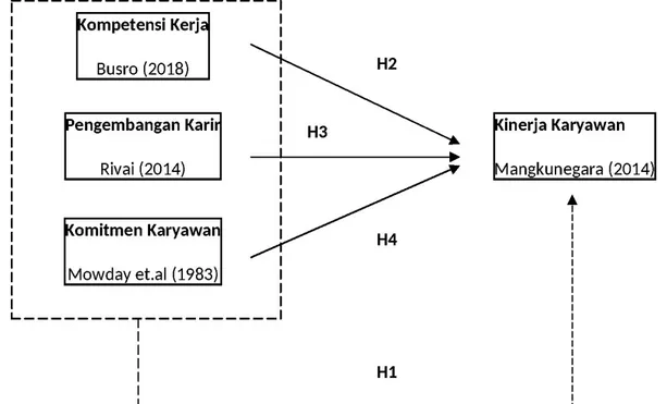 Gambar 1 Kerangka Konseptual