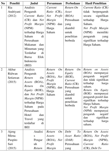 Tabel 2.1 