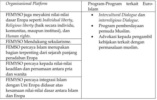 Tabel 2. Platform Organisasi FEMYSO
