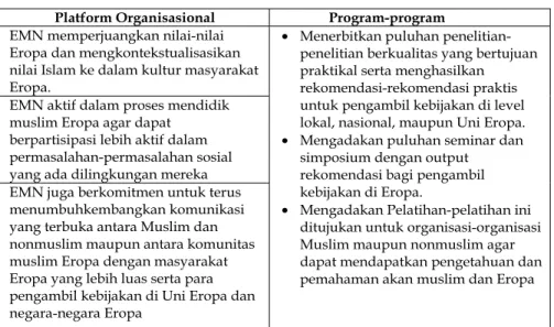 Tabel 3. Platform Organisasi EMN