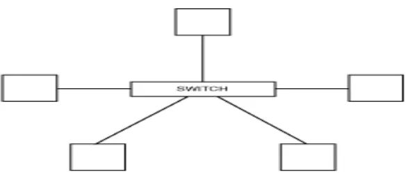 Gambar 1.8. Topologi ring 
