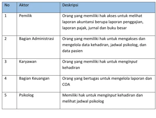Tabel 3- 2   Definisi Aktor