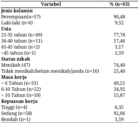 Tabel 1. Ciri perawat 