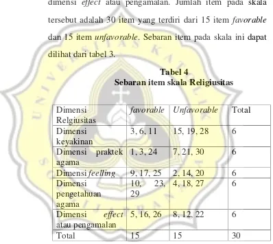 Tabel 4Sebaran item skala Religiusitas