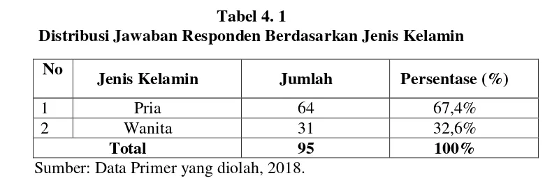 Tabel 4. 1 