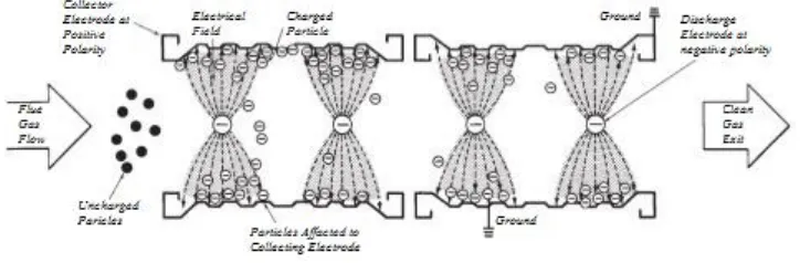 Gambar 2.1 Ilustrasi Sistem ESP 