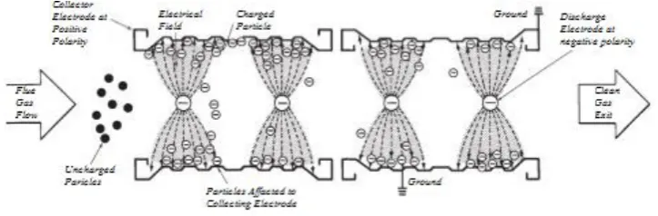 Gambar 2.1 Ilustrasi Sistem ESP 