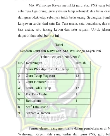 Tabel 1 Keadaan Guru dan Karyawan  MA Walisongo Kayen Pati 