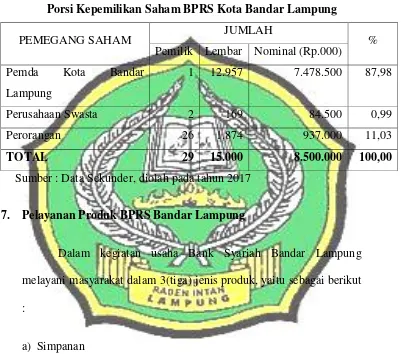 Tabel 3.2 Porsi Kepemilikan Saham BPRS Kota Bandar Lampung 