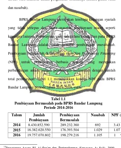 Tabel 1.1 Pembiayaan Bermasalah pada BPRS Bandar Lampung 