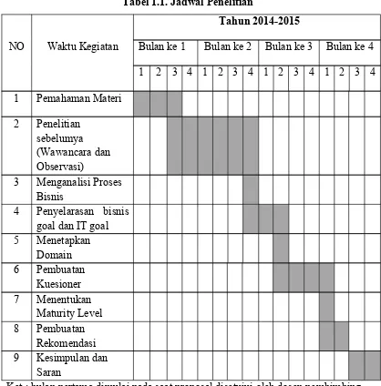 Tabel 1.1. Jadwal Penelitian