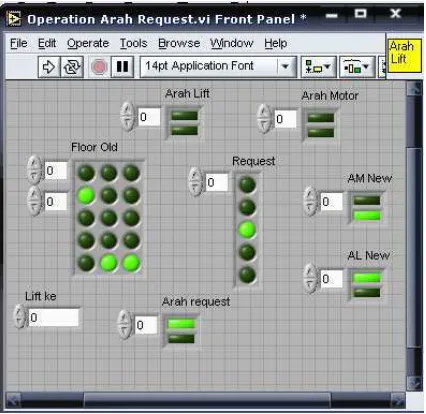 Gambar 3.4 Tampilan block diagram Arah Request