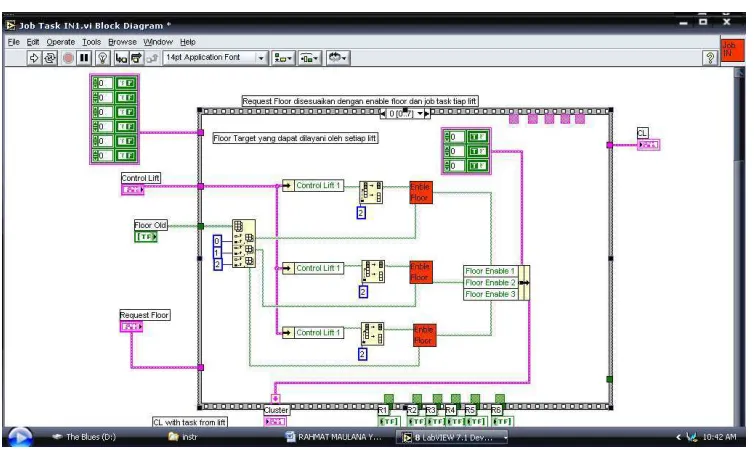 Gambar 3.9 Tampilan Front panel Job Task IN