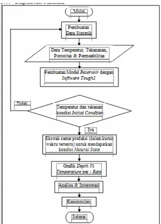 Gambar 1. Diagram Alir Penelitian