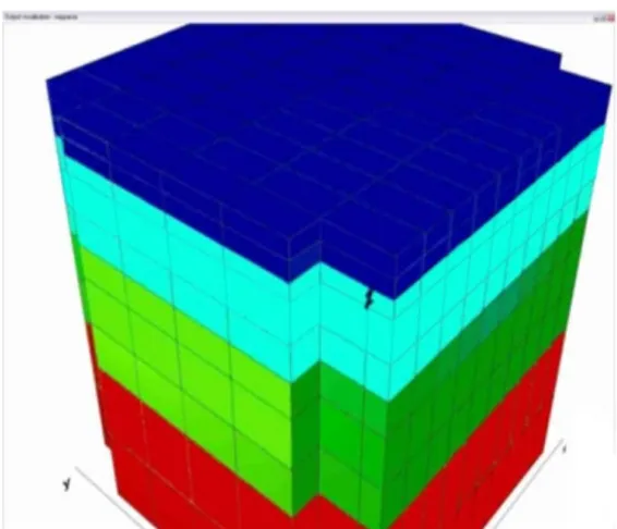 Gambar 5. Hasil Pemodelan 3D oleh Software Tough2 (Hasil Pemodelan Reservoir oleh Damar Nandiwardhana)