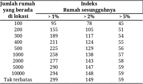 Tabel 1 Jumlah rumah diperiksa untuk mendeteksi telur       ​Aedes aegypti 