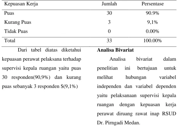 Tabel  7   Distribusi Frekuensi Responden Berdasarkan Supervisi di RSUD  Dr. Pirngadi Medan 