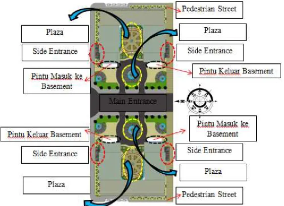 Gambar 6. Konsep Parkir, Sirkulasi dan Entrance pada Tapak  -  Konsep Selubung Bangunan 