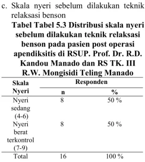 Tabel 5.2 Distribusi responden  berdasarkan usia responden post  operasi apendiksitis di RSUP