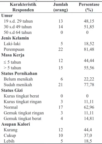 Tabel 1.  Distribusi  Karakteristik  Responden  di  Instalasi Rawat Inap Ruang IIIC dan IVC  RSU Haji Surabaya Tahun 2015