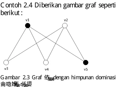 Gambar 2.3 Graf �          �,�dengan himpunan dominasi �=���,���  