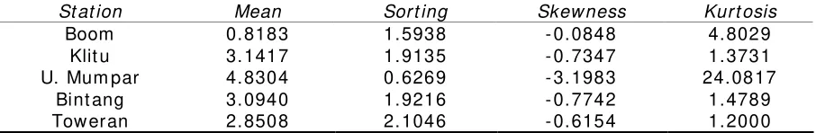 Table 1  