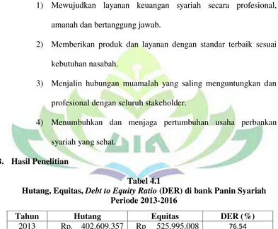 Hutang, Equitas, Tabel 4.1 Debt to Equity Ratio (DER) di bank Panin Syariah 