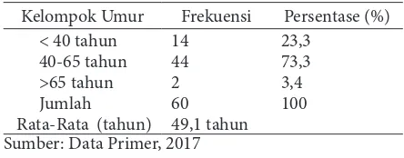 Tabel 2 Distribusi Anggota  Keluarga Petani  Di Desa Sukasari Kaler Kecamatan Argapura Malajengka 