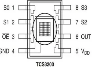 Gambar 2.1 Sensor Warna TCS3200 