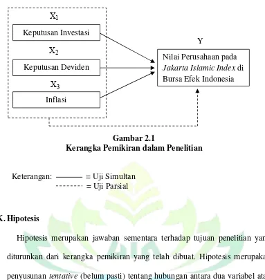 Gambar 2.1 Kerangka Pemikiran dalam Penelitian 