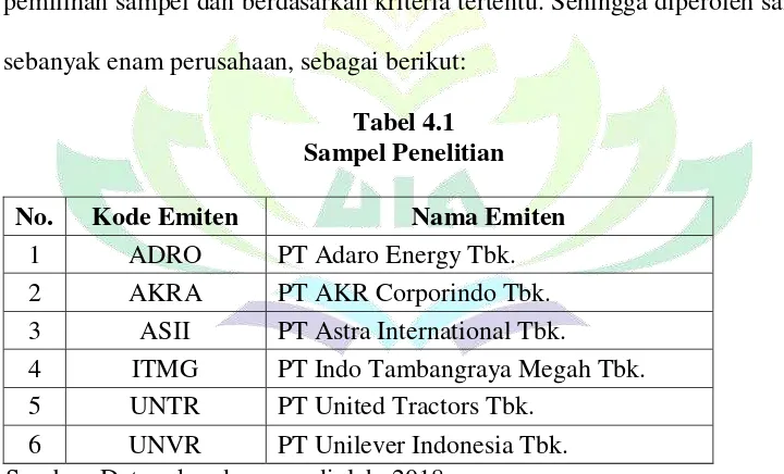 Tabel 4.1 Sampel Penelitian 