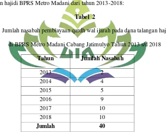 Tabel  2 Jumlah nasabah pembiayaan qardh wal ijarah pada dana talangan haji 