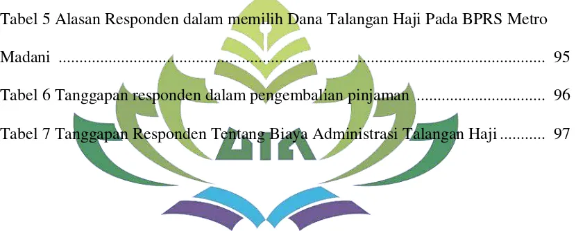 Tabel 5 Alasan Responden dalam memilih Dana Talangan Haji Pada BPRS Metro 