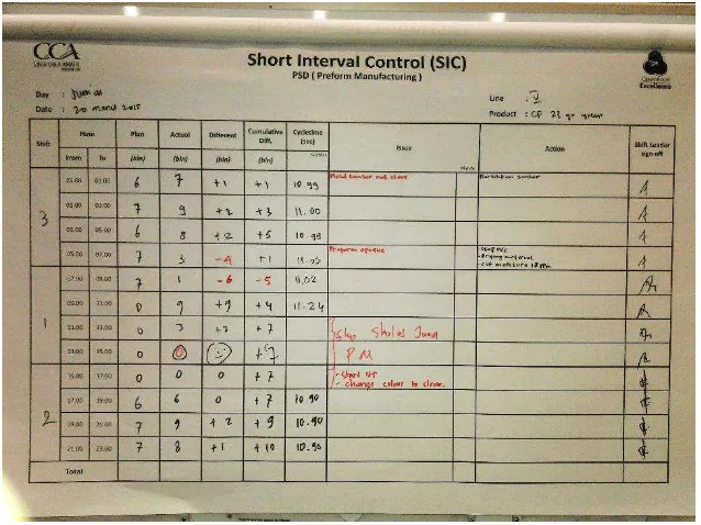 Gambar 4.11. Short Interval Control (SIC) Pada Line 4  