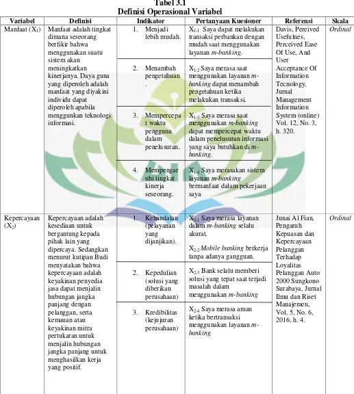 Tabel 3.1 Definisi Operasional Variabel 