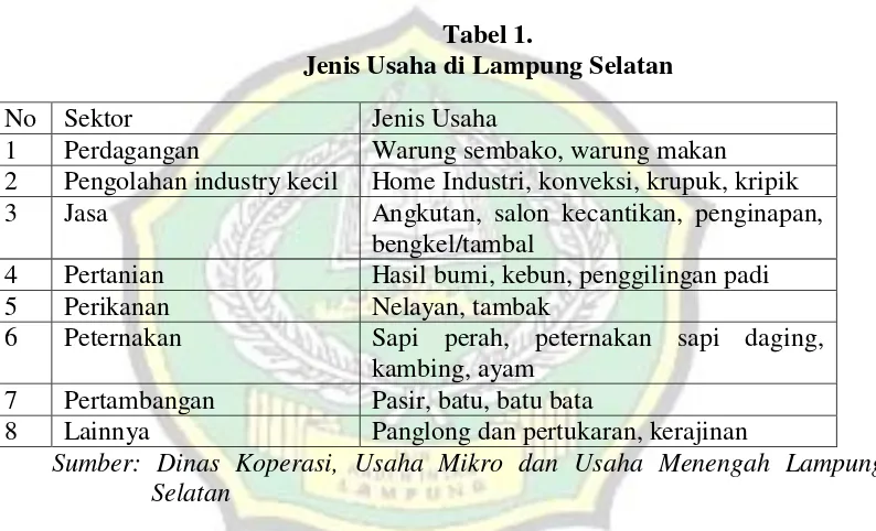 Tabel 1. Jenis Usaha di Lampung Selatan 