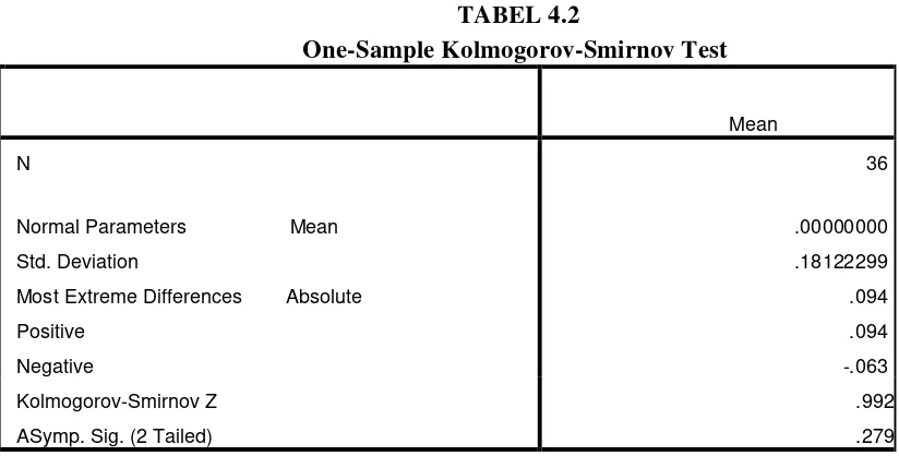 One-Sample Kolmogorov-Smirnov TestTABEL 4.2  
