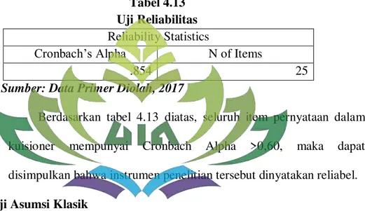Tabel 4.13  Uji Reliabilitas  Reliability Statistics 