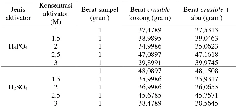 Tabel 9. Data Analisis Kadar Air 