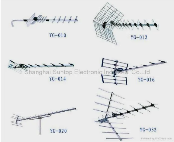 Gambar 2.7 Model Antena Yagi 