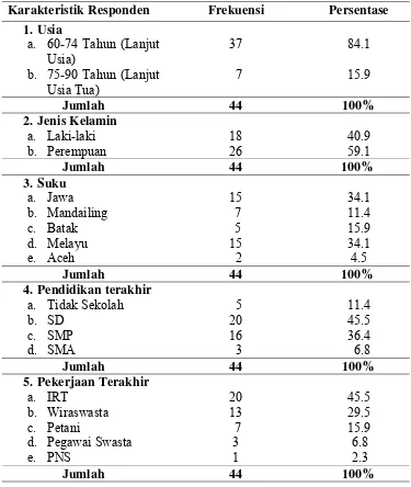 Tabel 5.1. Fresentasi Berdasarkan Data Demografi di UPT Pelayanan Sosial Lanjut Usia dan Anak Balita Wilayah Binjai dan Medan Tahun 2013 