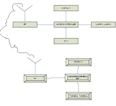 Gambar 3.1.  Blok Diagram Rangkaian 