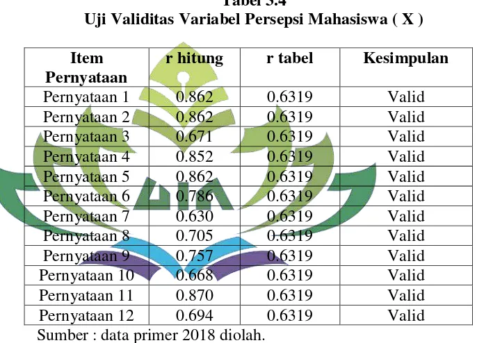 Tabel 3.4 Uji Validitas Variabel Persepsi Mahasiswa ( X ) 