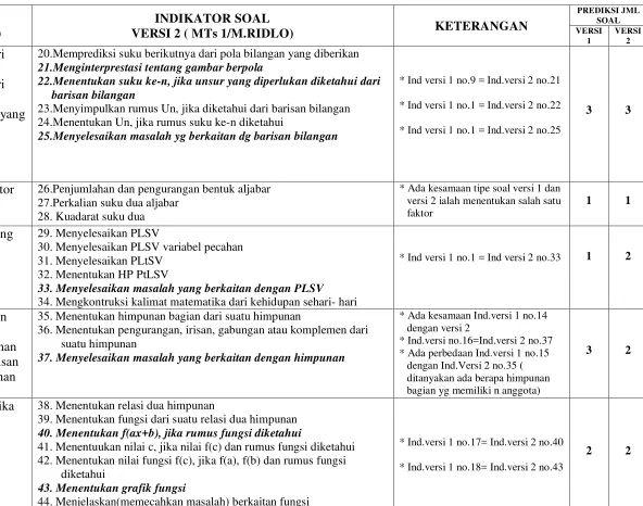 gambar berpola 