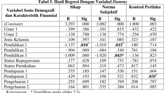 Tabel 5. Hasil Regresi Dengan Variabel Dummy  Variabel Sosio Demografi 