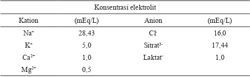 Tabel 1. Komposisi elektrolit minuman isotonik