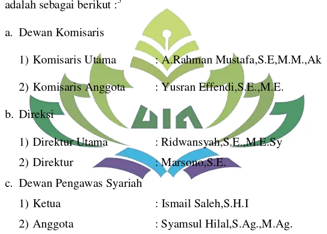 Tabel 1. Profil dari PT BPRS Bandar Lampung 