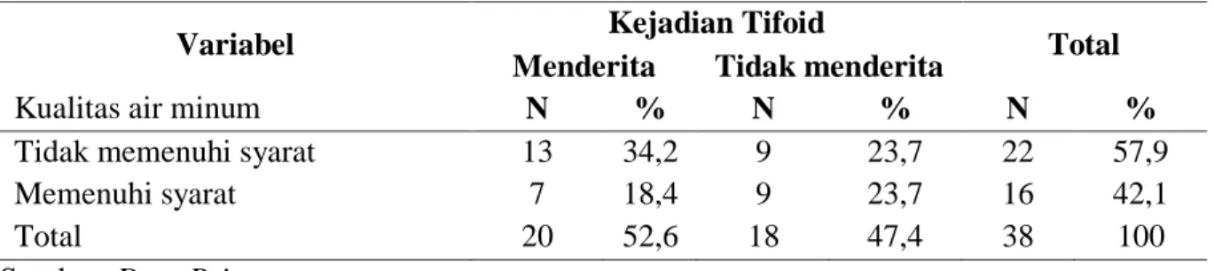 Tabel  3.  Distribusi  karakteristik  responden  berdasarkan  kebiasaan  makan/minum  diluar  rumah