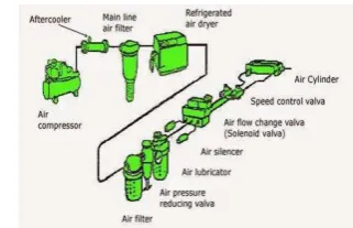 Gambar 1.  Komponen-komponen yang ada dalam PLC CP1E N30DR-A 